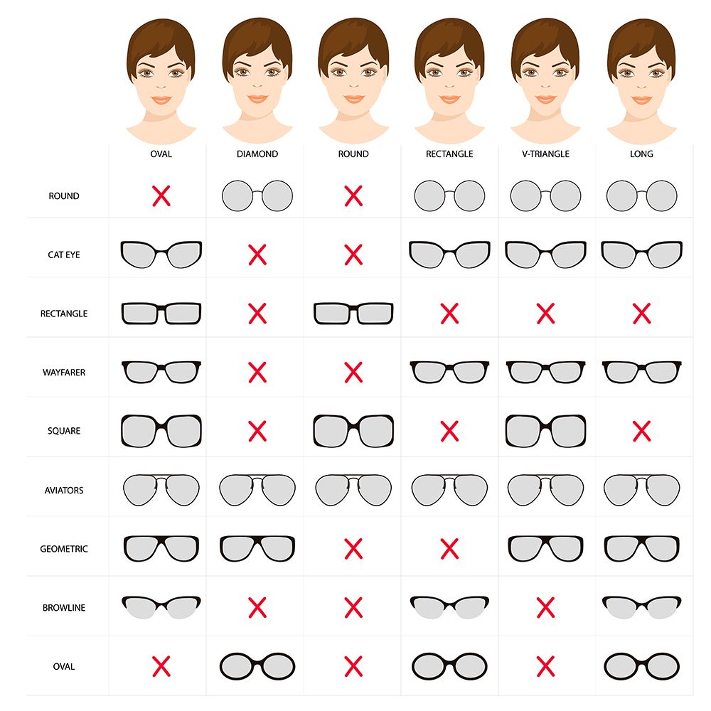 Top Striking Vintage Cat Eye Glasses - How To Choose Right